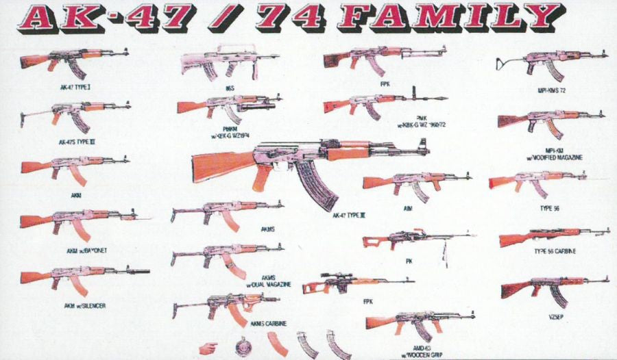 1/35 AK-47/74 Family Part 1 – Cyber Hobby