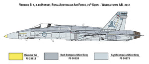 1/72 F/A-18 HORNET Swiss Air Force - Royal Australian Air Force
